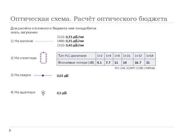 Оптическая схема. Расчёт оптического бюджета Для расчёта оптического бюджета нам понадобится