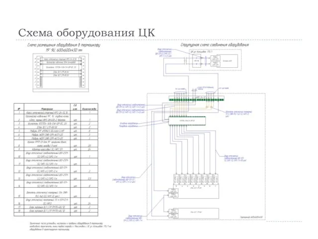 Схема оборудования ЦК