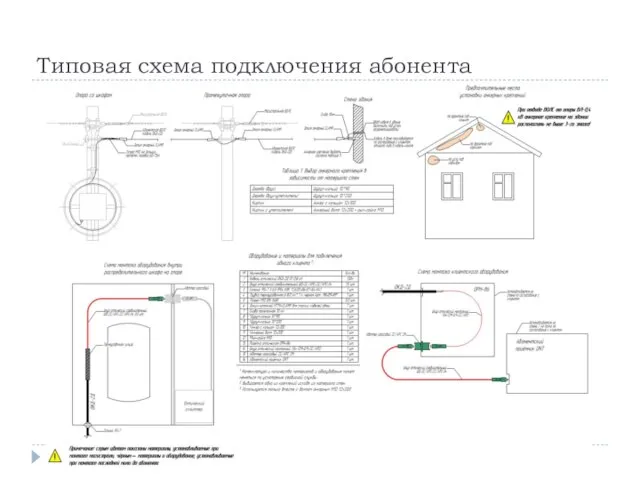 Типовая схема подключения абонента