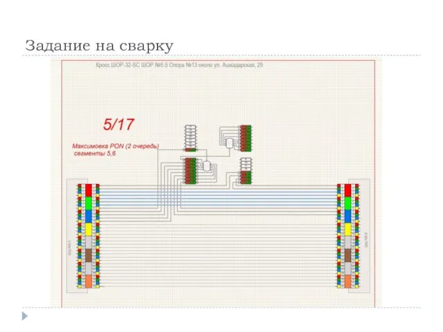 Задание на сварку