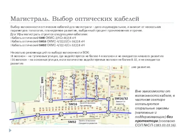 Магистраль. Выбор оптических кабелей Выбор волоконности оптических кабелей для магистрали –