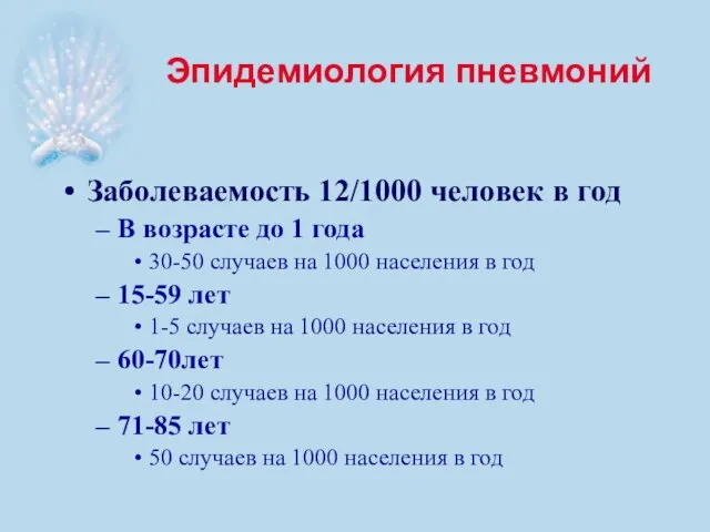 Эпидемиология пневмоний Заболеваемость 12/1000 человек в год В возрасте до 1