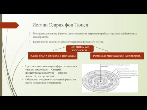 Иоганн Генрих фон Тюнен Исследовал влияние фактора пространства на затраты и