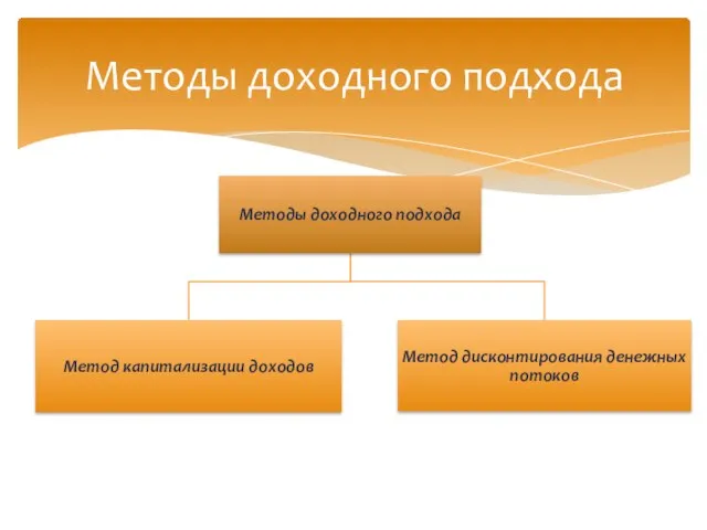 Методы доходного подхода