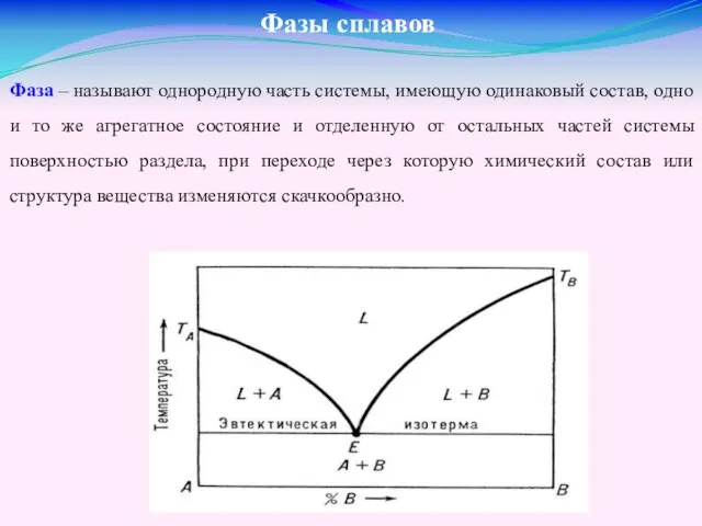 Фазы сплавов Фаза – называют однородную часть системы, имеющую одинаковый состав,