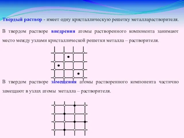 Твердый раствор - имеет одну кристаллическую решетку металларастворителя. В твердом растворе