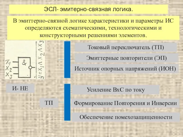 ЭСЛ- эмитерно-связная логика. В эмиттерно-связной логике характеристики и параметры ИС определяются