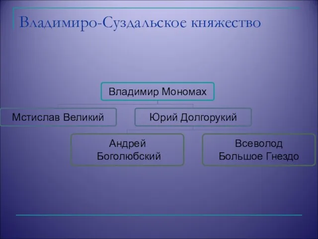 Владимиро-Суздальское княжество