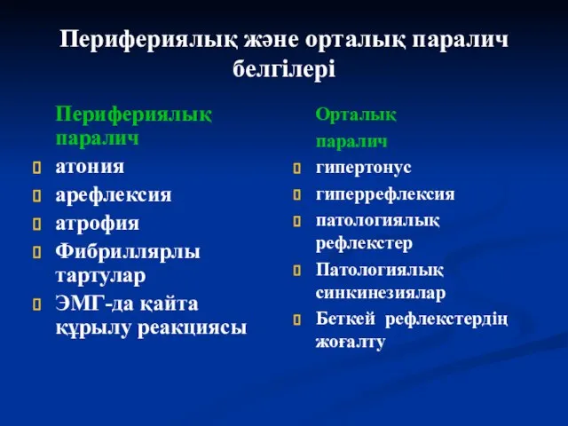 Перифериялық және орталық паралич белгілері Перифериялық паралич атония арефлексия атрофия Фибриллярлы