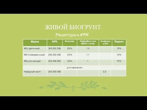 Рецептура и NPK ЖИВОЙ БИОГРУНТ