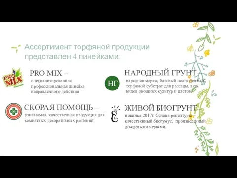 Ассортимент торфяной продукции представлен 4 линейками: ЖИВОЙ БИОГРУНТ – новинка 2017г.