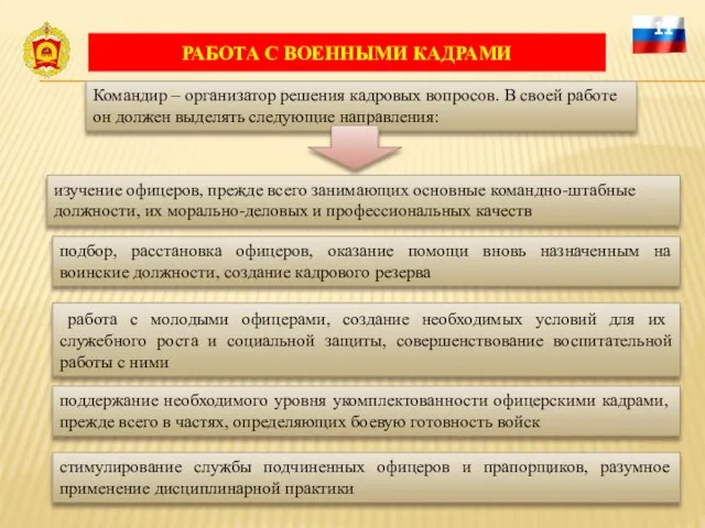 РАБОТА С ВОЕННЫМИ КАДРАМИ 11 Командир – организатор решения кадровых вопросов.