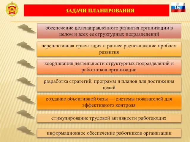 ЗАДАЧИ ПЛАНИРОВАНИЯ 15 обеспечение целенаправленного развития организации в целом и всех