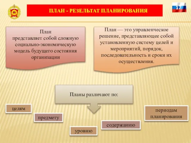 ПЛАН - РЕЗЕЛЬТАТ ПЛАНИРОВАНИЯ 17 План представляет собой сложную социально-экономическую модель