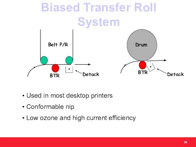 Biased Transfer Roll System Used in most desktop printers Conformable nip