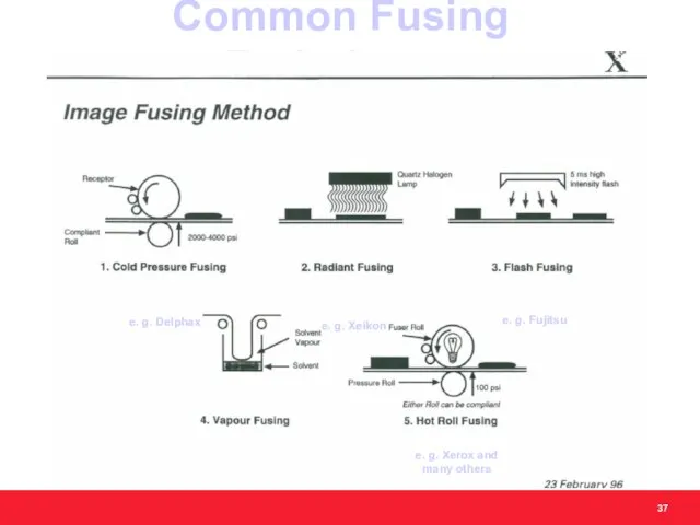 Common Fusing Techniques e. g. Delphax e. g. Xeikon e. g.