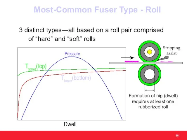 3 distinct types—all based on a roll pair comprised of “hard”