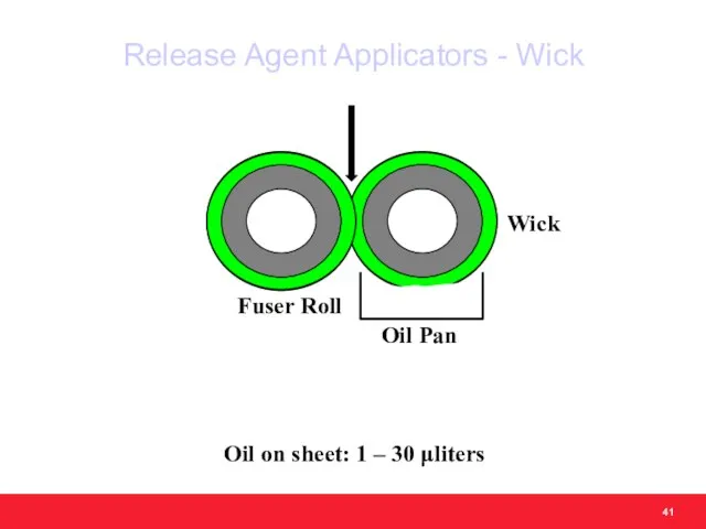 Oil on sheet: 1 – 30 μliters Release Agent Applicators - Wick Wick