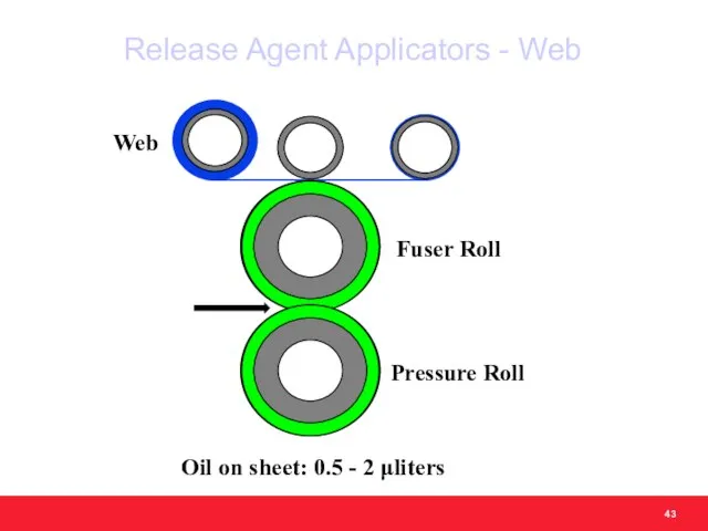 Release Agent Applicators - Web Oil on sheet: 0.5 - 2