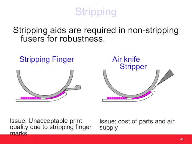 Stripping aids are required in non-stripping fusers for robustness. Stripping Issue: