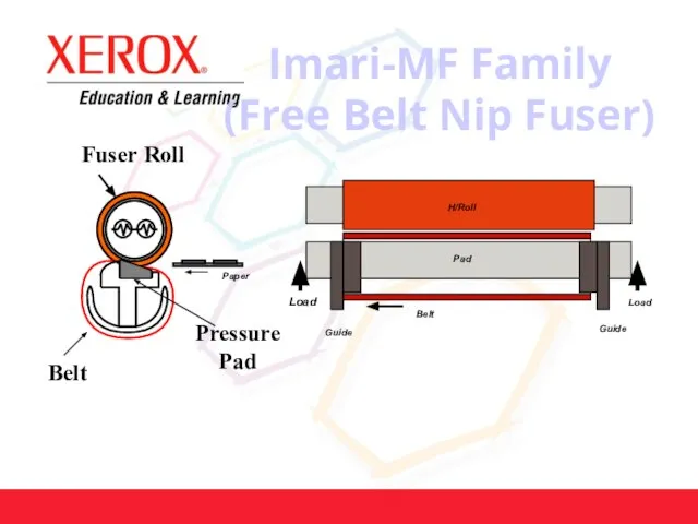 Imari-MF Family (Free Belt Nip Fuser) Fuser Roll Belt Pressure Pad