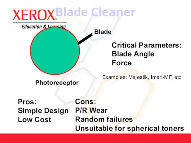 Blade Cleaner Photoreceptor Blade Critical Parameters: Blade Angle Force Pros: Simple