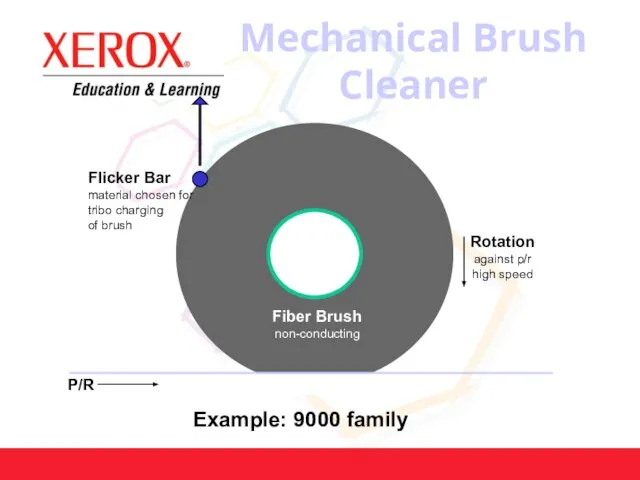 Mechanical Brush Cleaner Example: 9000 family