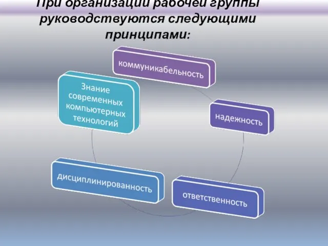 При организации рабочей группы руководствуются следующими принципами: