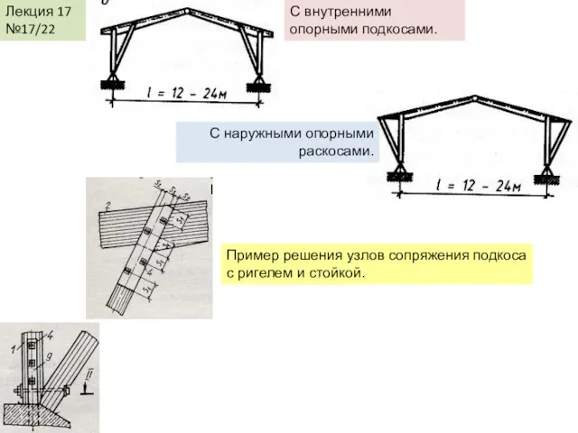 КДиП-И Лекция 17 Лекция 17 №17/22 С внутренними опорными подкосами. С