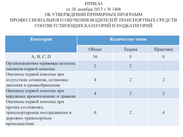 ПРИКАЗ от 26 декабря 2013 г. N 1408 ОБ УТВЕРЖДЕНИИ ПРИМЕРНЫХ