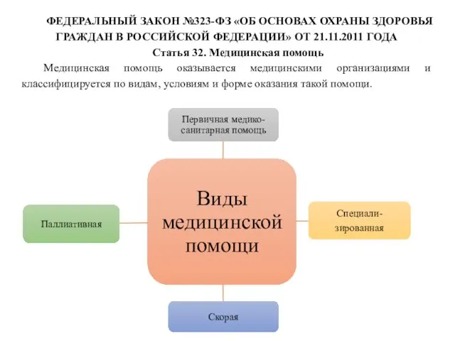 ФЕДЕРАЛЬНЫЙ ЗАКОН №323-ФЗ «ОБ ОСНОВАХ ОХРАНЫ ЗДОРОВЬЯ ГРАЖДАН В РОССИЙСКОЙ ФЕДЕРАЦИИ»