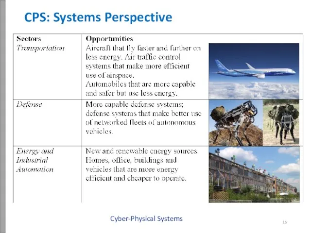 CPS: Systems Perspective Cyber-Physical Systems