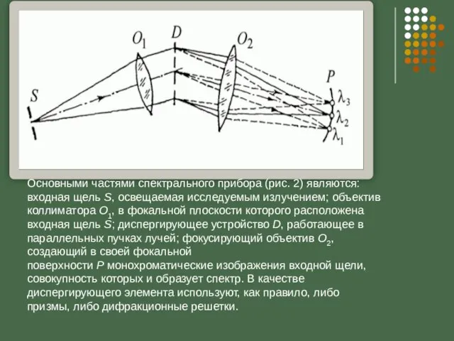 Основными частями спектрального прибора (рис. 2) являются: входная щель S, освещаемая