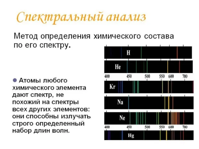 Спектральный анализ