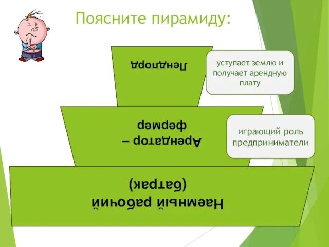 Поясните пирамиду: уступает землю и получает арендную плату играющий роль предприниматели