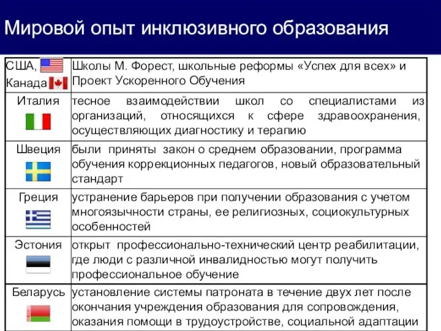 Мировой опыт инклюзивного образования