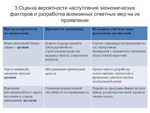 3.Оценка вероятности наступления экономических факторов и разработка возможных ответных мер на их проявление