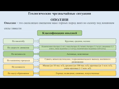 ОПОЛЗНИ Оползни – это скользящее смещение масс горных пород вниз но