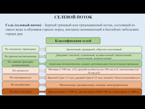 СЕЛЕВОЙ ПОТОК Сель (селевый поток) – бурный грязевый или грязекаменный поток,