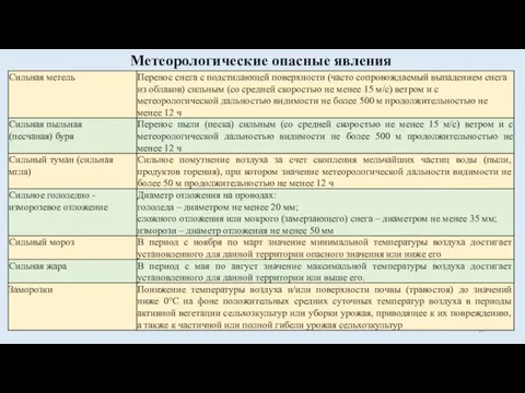 Метеорологические опасные явления