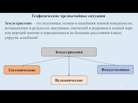 Землетрясение – это подземные толчки и колебания земной поверхности, возникающие в