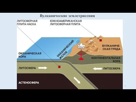 Вулканические землетрясения