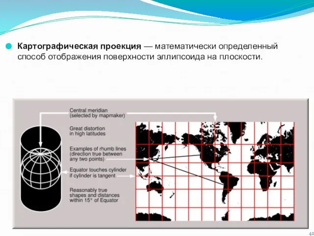 Картографическая проекция — математически определенный способ отображения поверхности эллипсоида на плоскости.