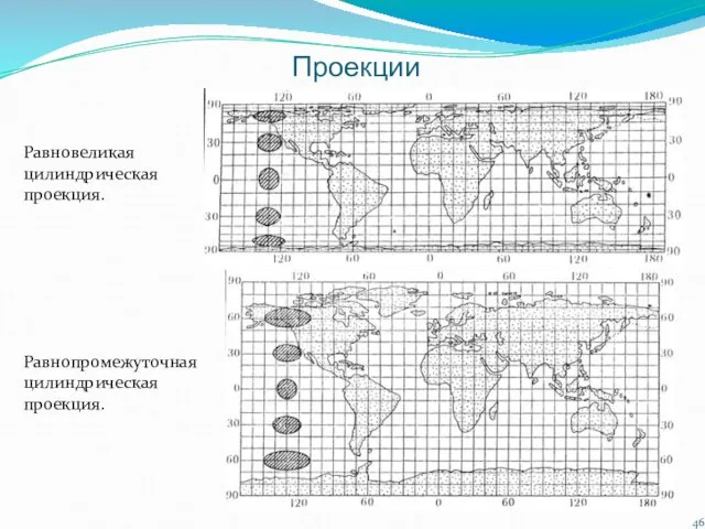 Проекции Равновеликая цилиндрическая проекция. Равнопромежуточная цилиндрическая проекция.