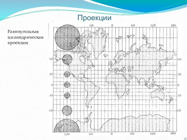 Проекции Равноугольная цилиндрическая проекция