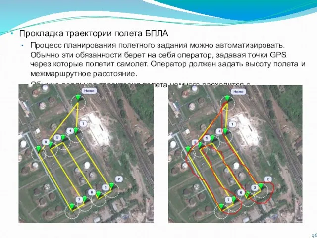 Прокладка траектории полета БПЛА Процесс планирования полетного задания можно автоматизировать. Обычно