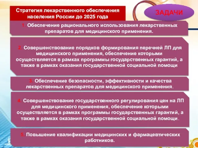 Стратегия лекарственного обеспечения населения России до 2025 года 4. Совершенствование государственного