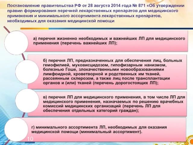 Постановление правительства РФ от 28 августа 2014 года № 871 «Об