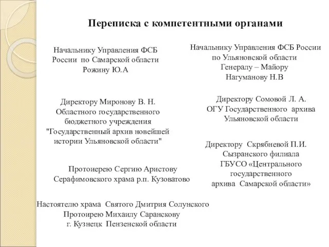 Переписка с компетентными органами Начальнику Управления ФСБ России по Самарской области