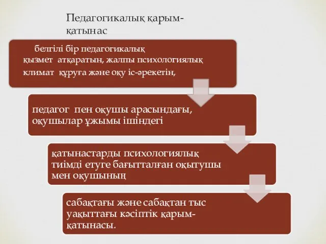 Педагогикалық қарым-қатынас белгілі бір педагогикалық қызмет атқаратын, жалпы психологиялық климат құруға және оқу іс-әрекетін,